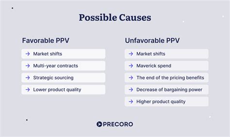 ppv inventory meaning|What is PPV — Purchase Price Variance Explained